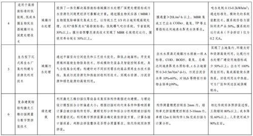 國家發(fā)展改革委公示綠色技術推廣目錄名單，引領產業(yè)綠色轉型新浪潮